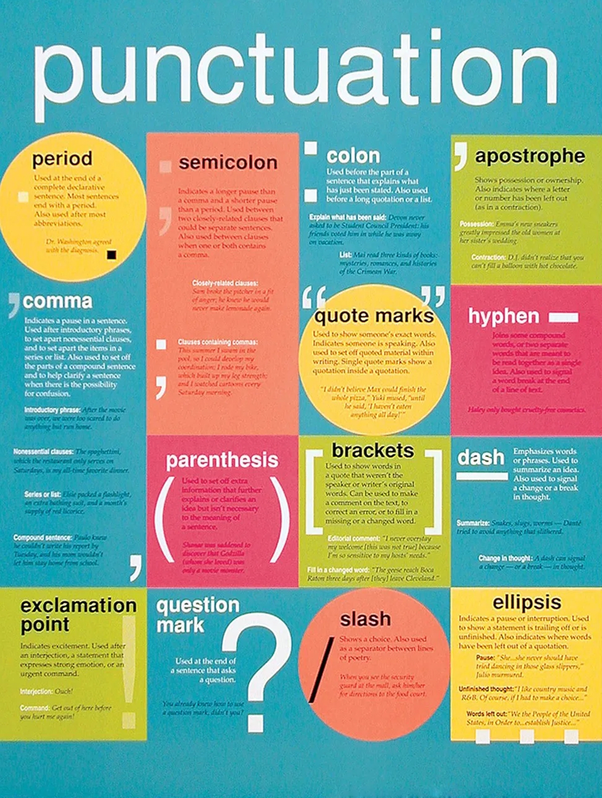 Grammar Poster Set Grammar Posters Grammar Grammar Rules My XXX Hot Girl