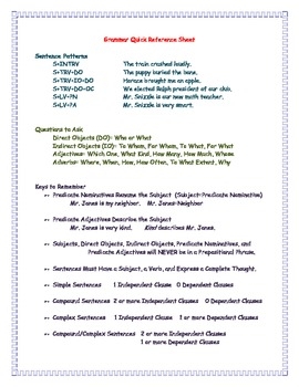 Grammar Quick Reference Sheet By Julie 39 s Classroom TpT