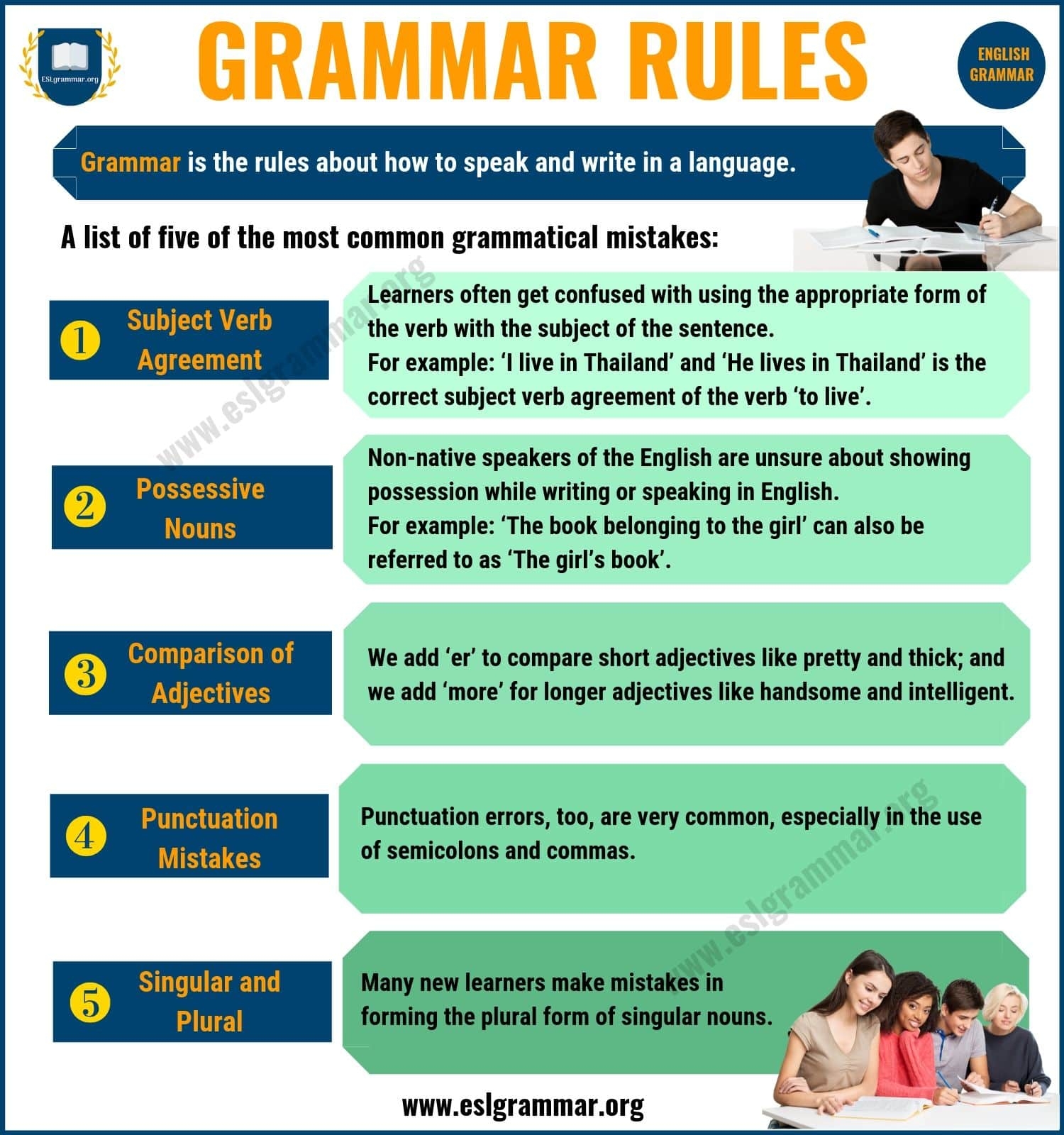 Grammar Rules Chart