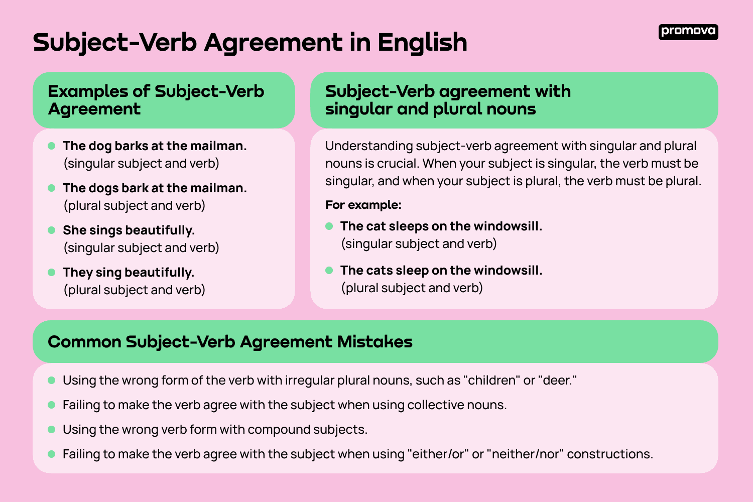 subject verb agreement grammar