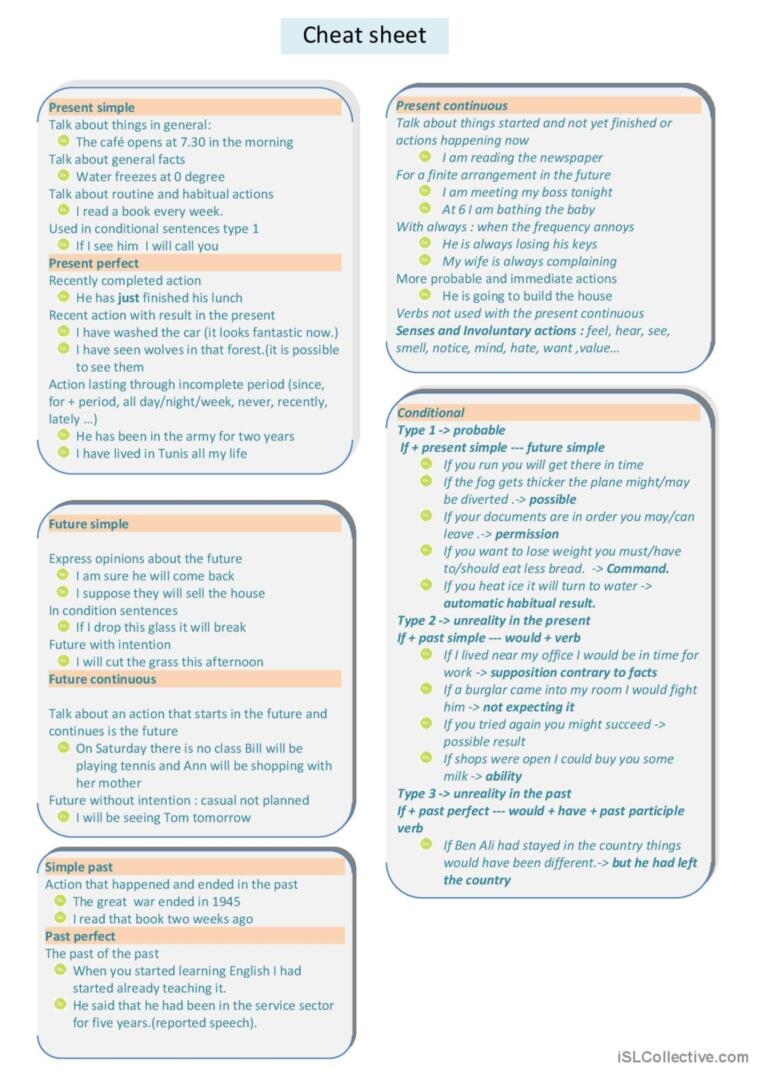 grammar For Dummies cheat sheet