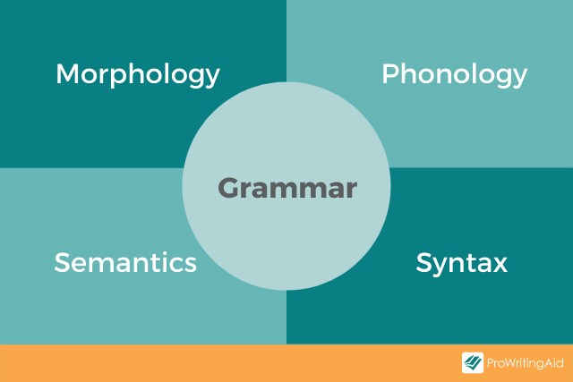 Grammar Vs Syntax What 39 s The Difference 