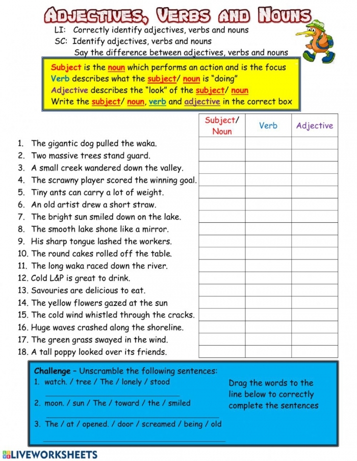 Grammar Worksheet Packet Nouns Adjectives And Verbs Worksheets Nouns 