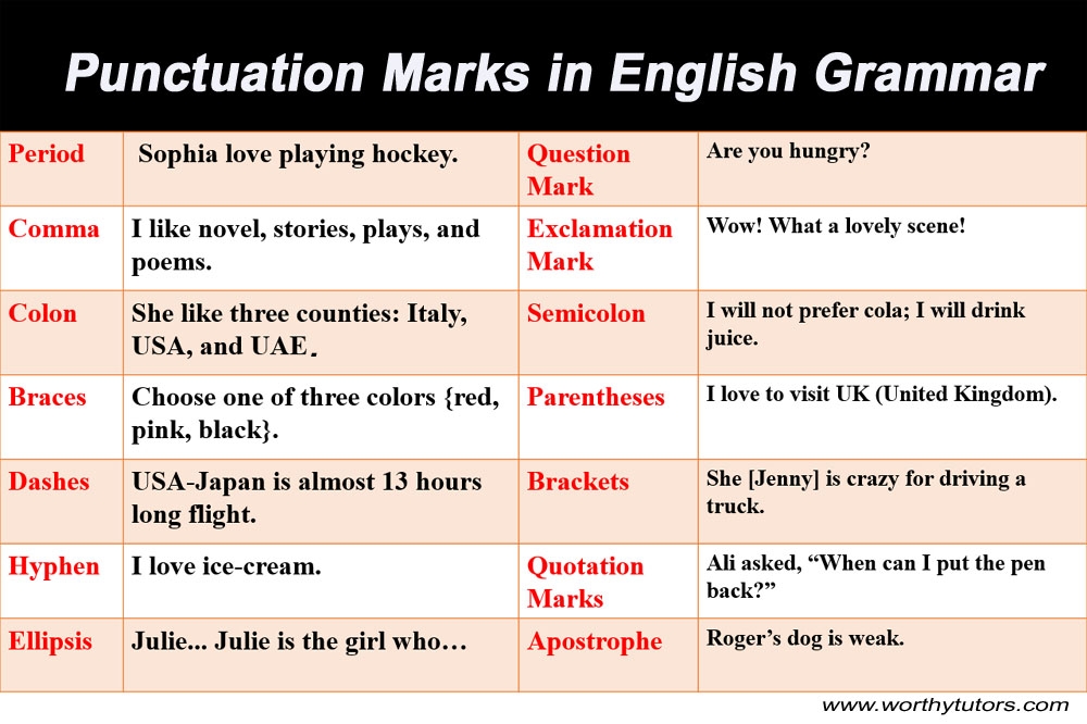 Grammarpunctuation Marks List 14 Punctuation Marks You
