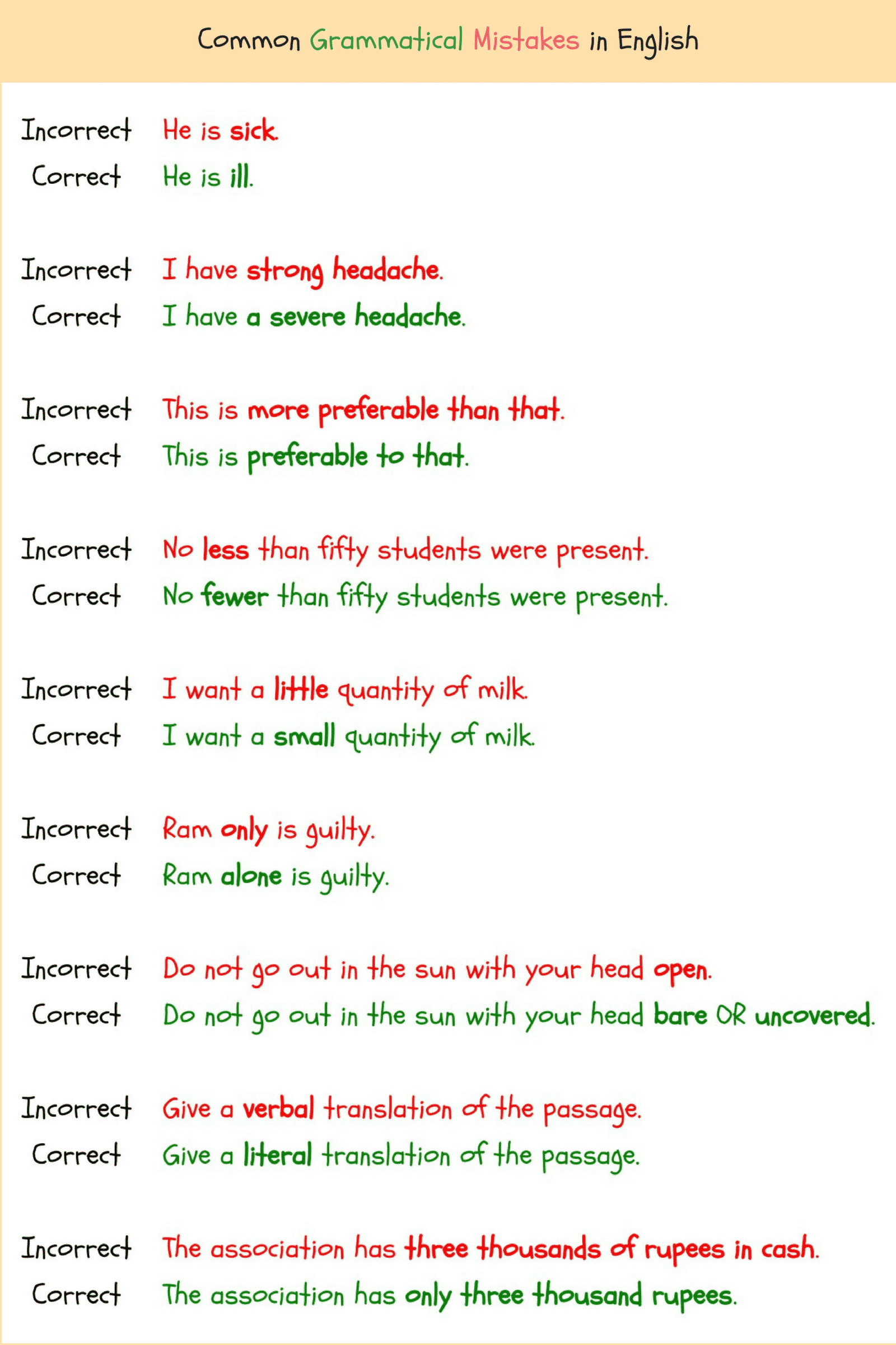 Grammatical Errors 150 Common Grammatical Errors In English ESLBUZZ