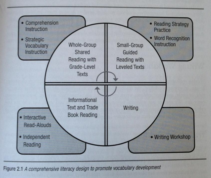 Graphic Organizers For Instruction Expand Vocabulary