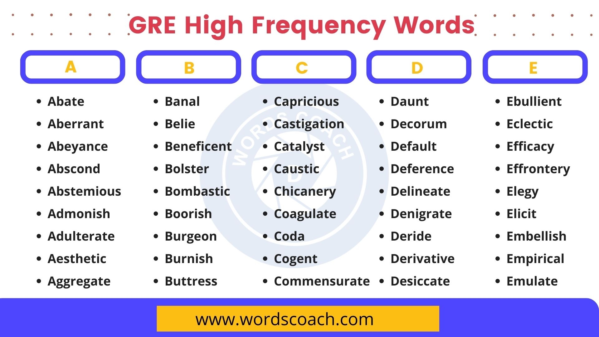 GRE High Frequency Words Vocabulary List Word Coach