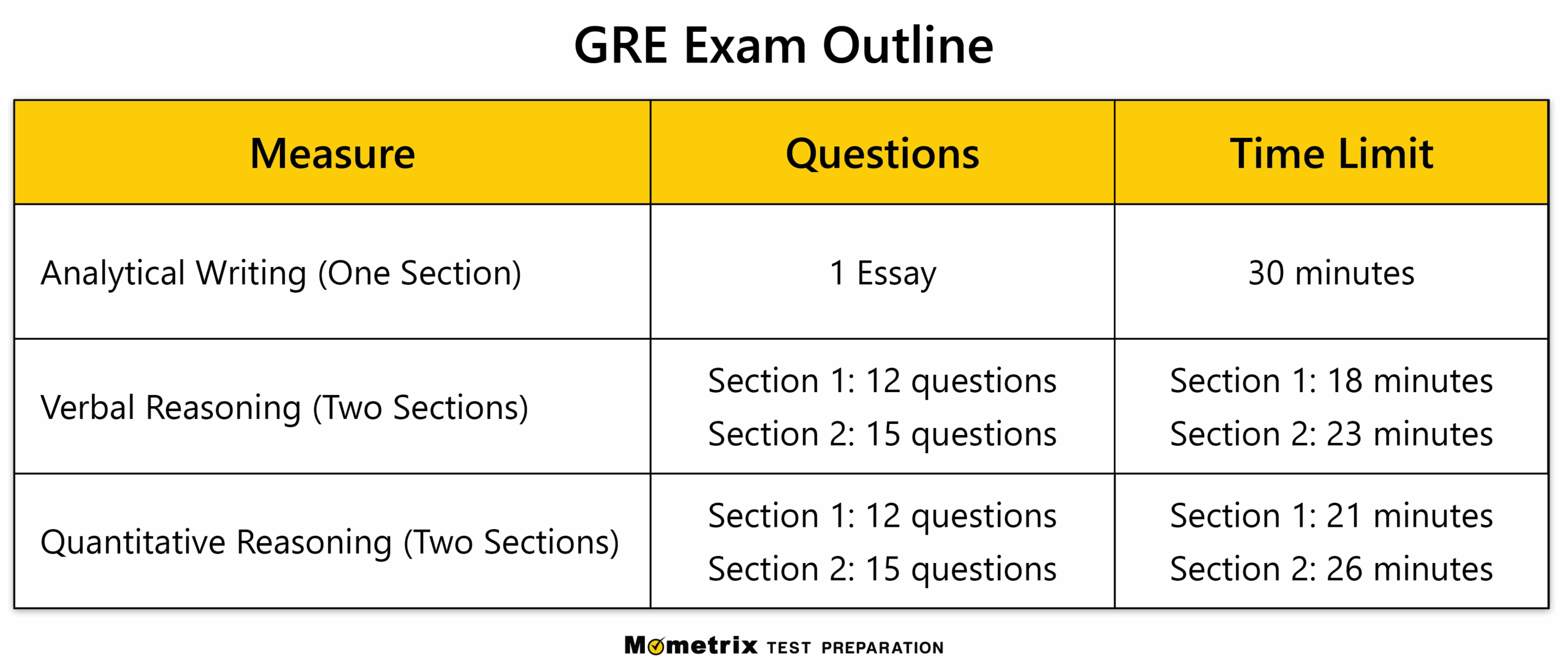 Gre Practice Test 2024 Annora Clarette