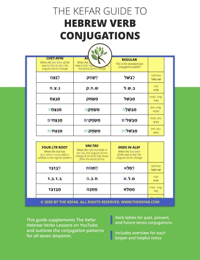 hebrew verb conjugations