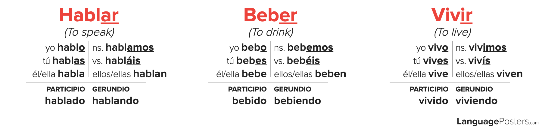 haber verb conjugation