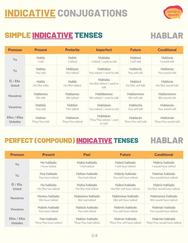 conjugate the verb hablar