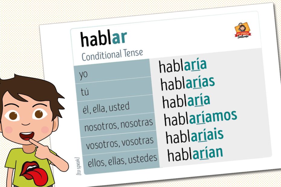 Hablar Verb Chart