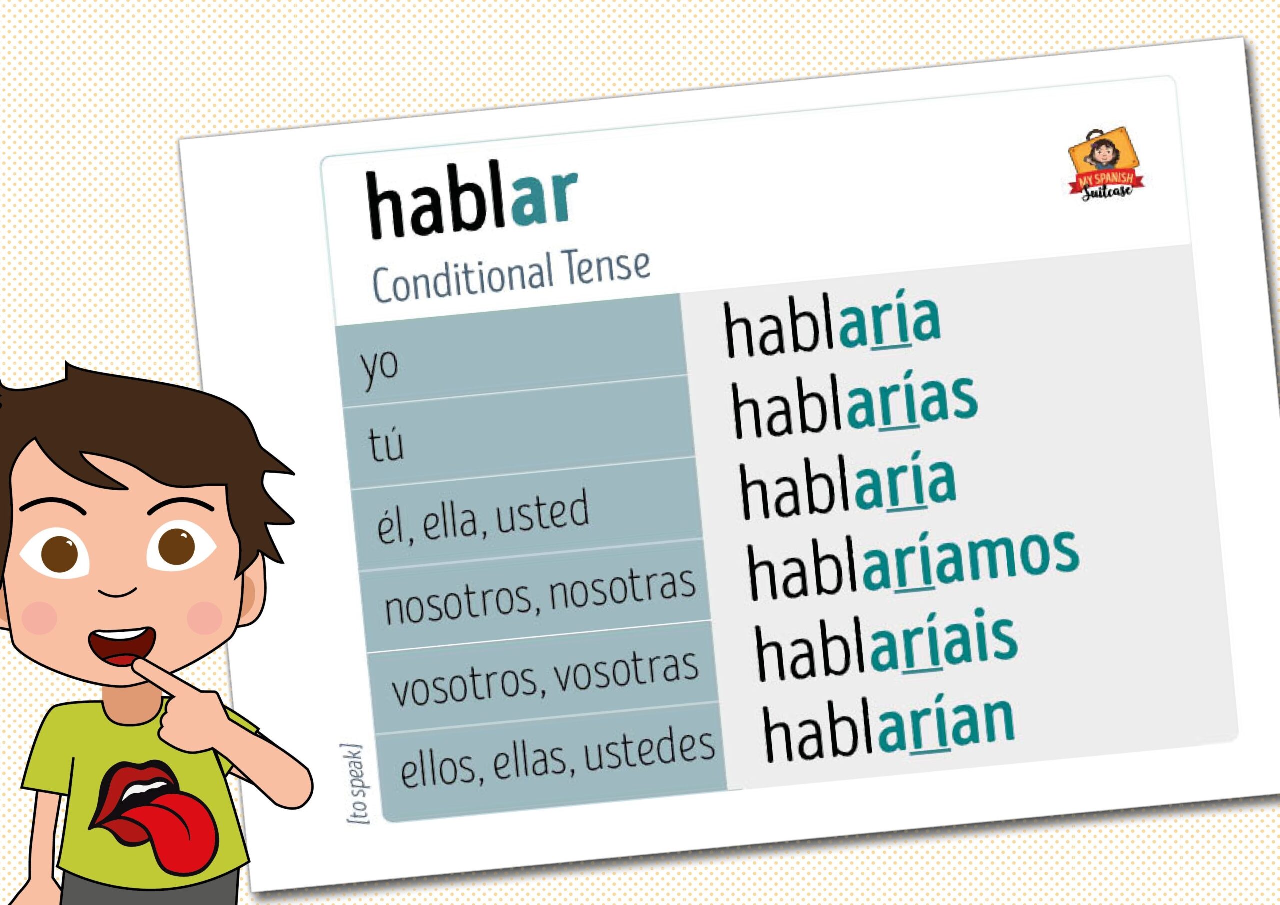 Hablar Verb Chart