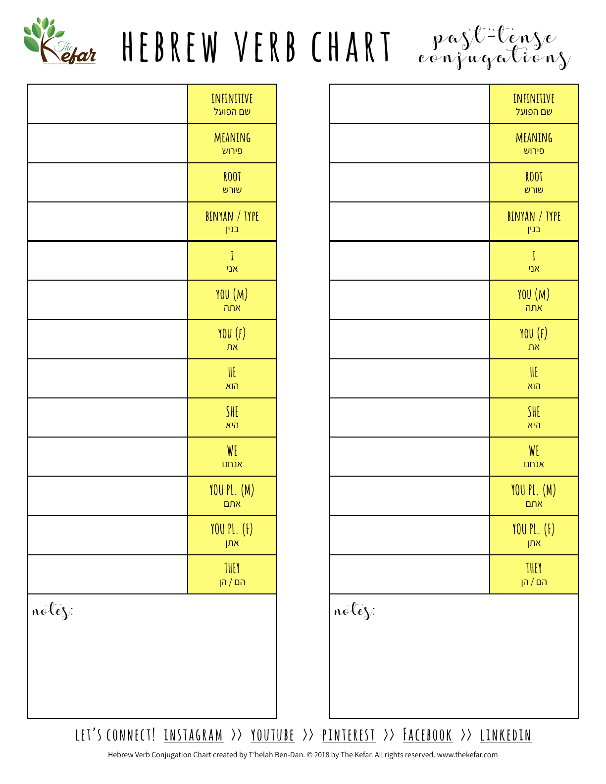 hebrew verb conjugation