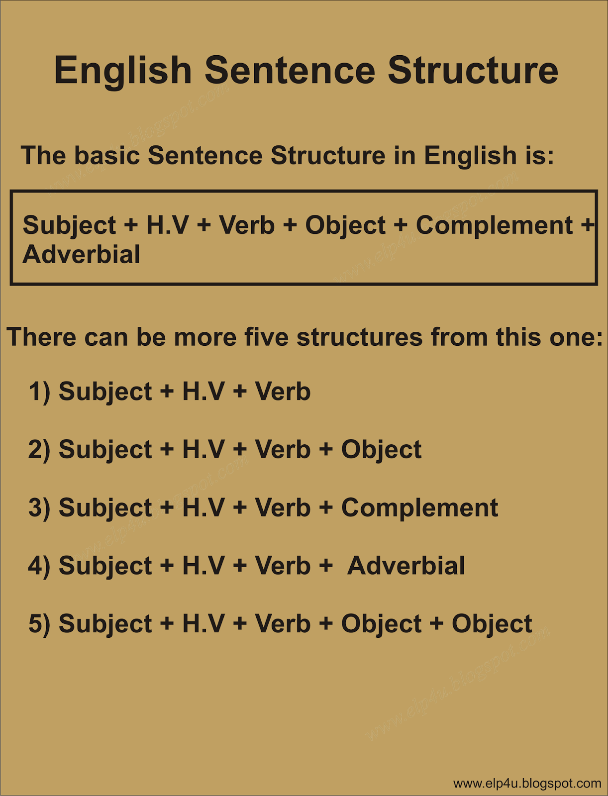 grammar sentence structure pdf