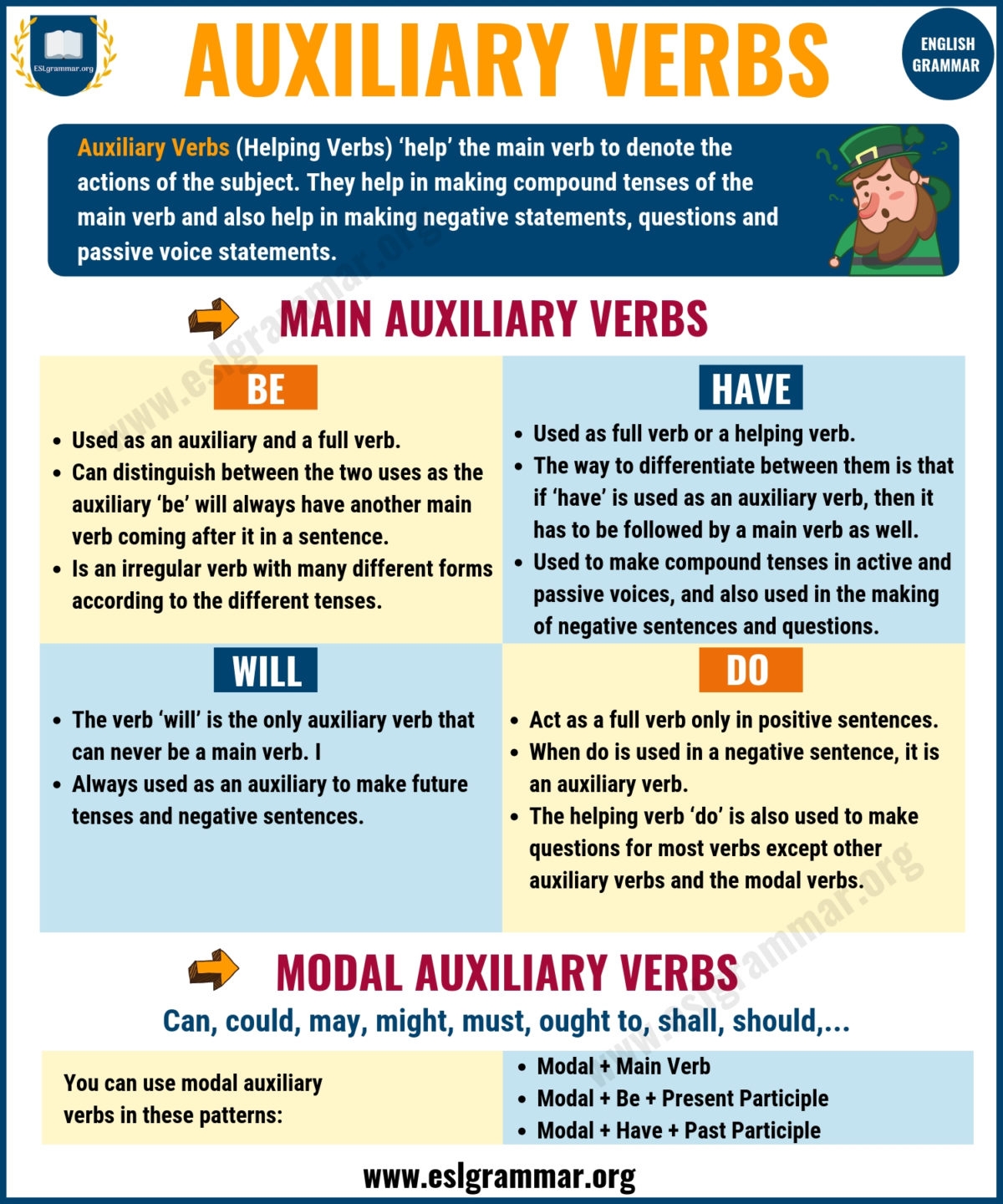 Helping Verbs Auxiliary Verbs List Rules And Examples ESL Grammar