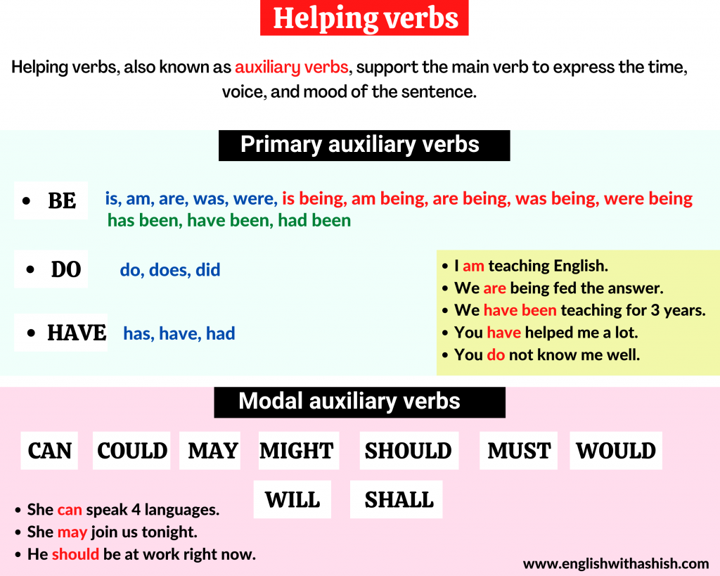 Helping Verbs Guide Primary And Modal Auxiliary Verbs 2022 