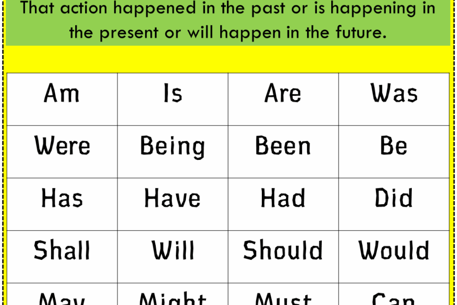Helping Verbs In English Helping Verbs Help The Main Verb To Describe