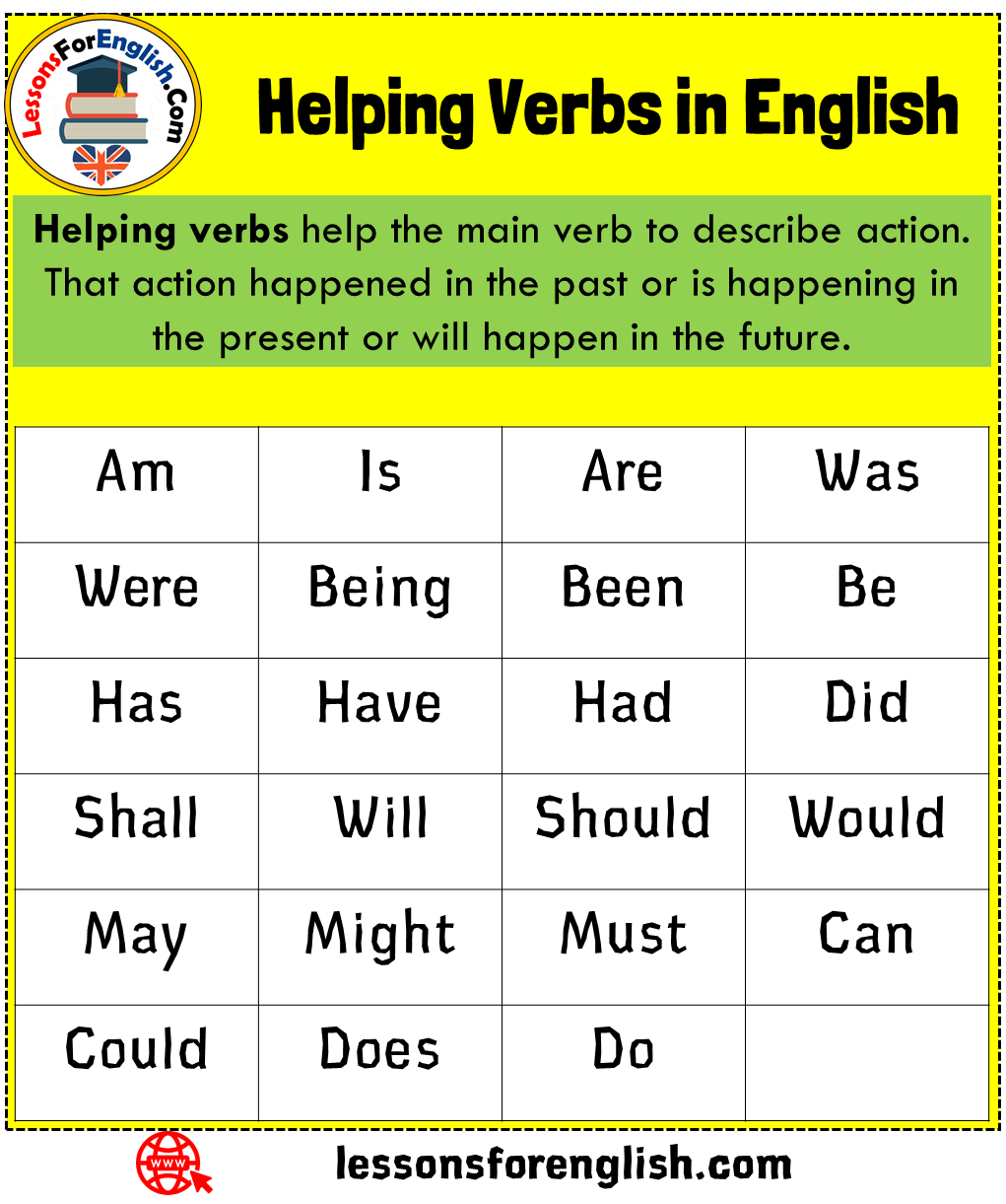 Helping Verbs In English Helping Verbs Help The Main Verb To Describe 