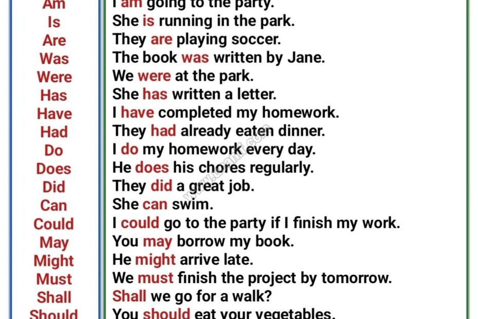 Helping Verbs List With Useful Examples Helping Verbs Verbs List