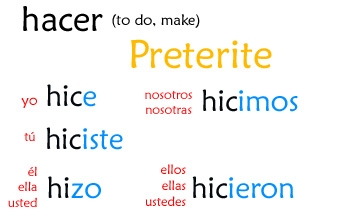 How To Conjugate Hacer In Preterite Uno