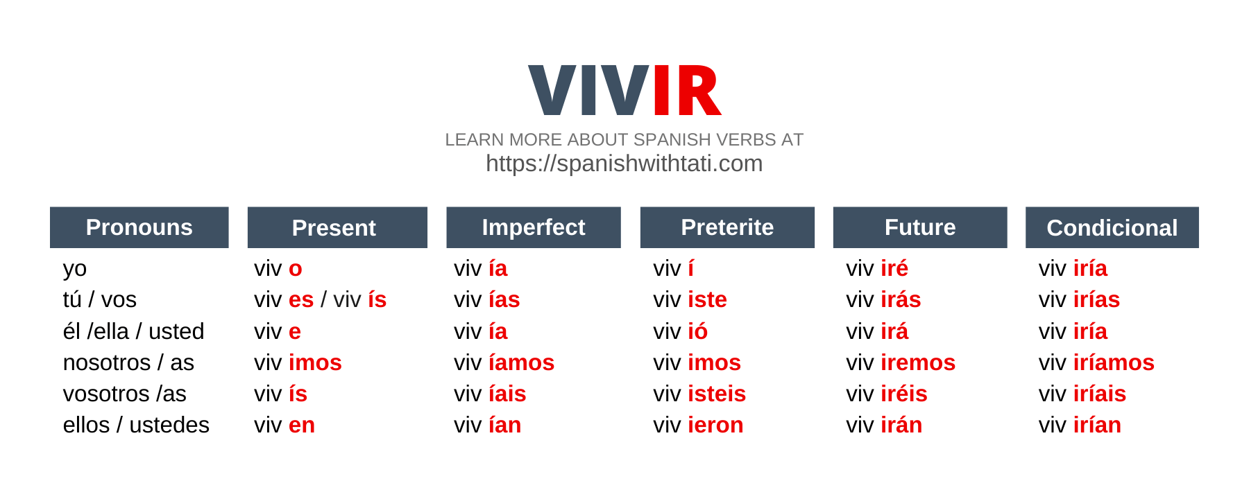 conjugate the verb ir