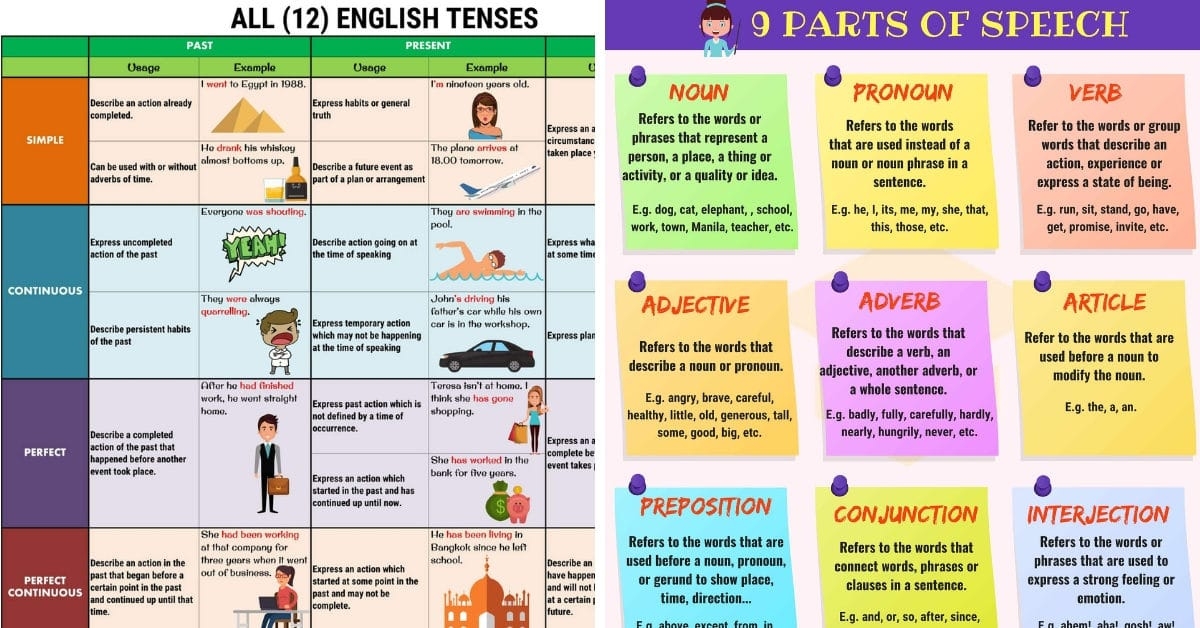 How To Learn English Grammar With Simple Steps Syndication Cloud