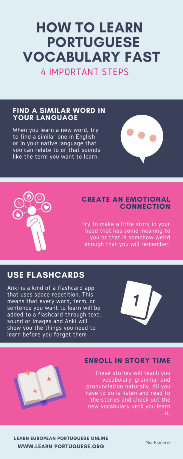How to learn Portuguese vocabulary infographic Mia Esmeriz Academy