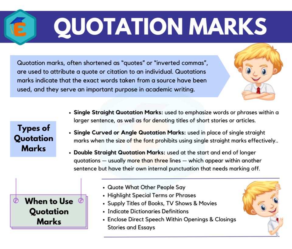 How To Master The Use Of Quotation Marks English Study Online