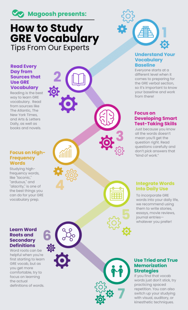 How To Study GRE Vocabulary Magoosh Blog GRE Test