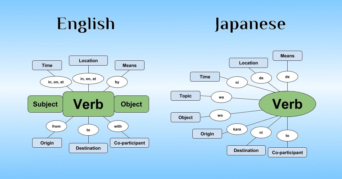 How To Understand quot Japanese Sentence Structure quot 