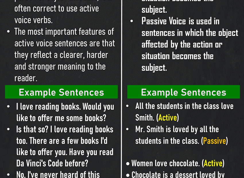 How To Use Active Voice And Passive Voice Examples English Grammar Here