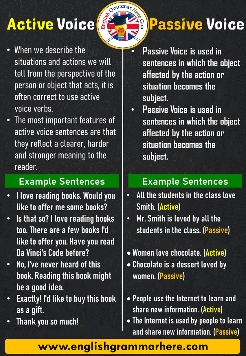 grammar passive voice examples