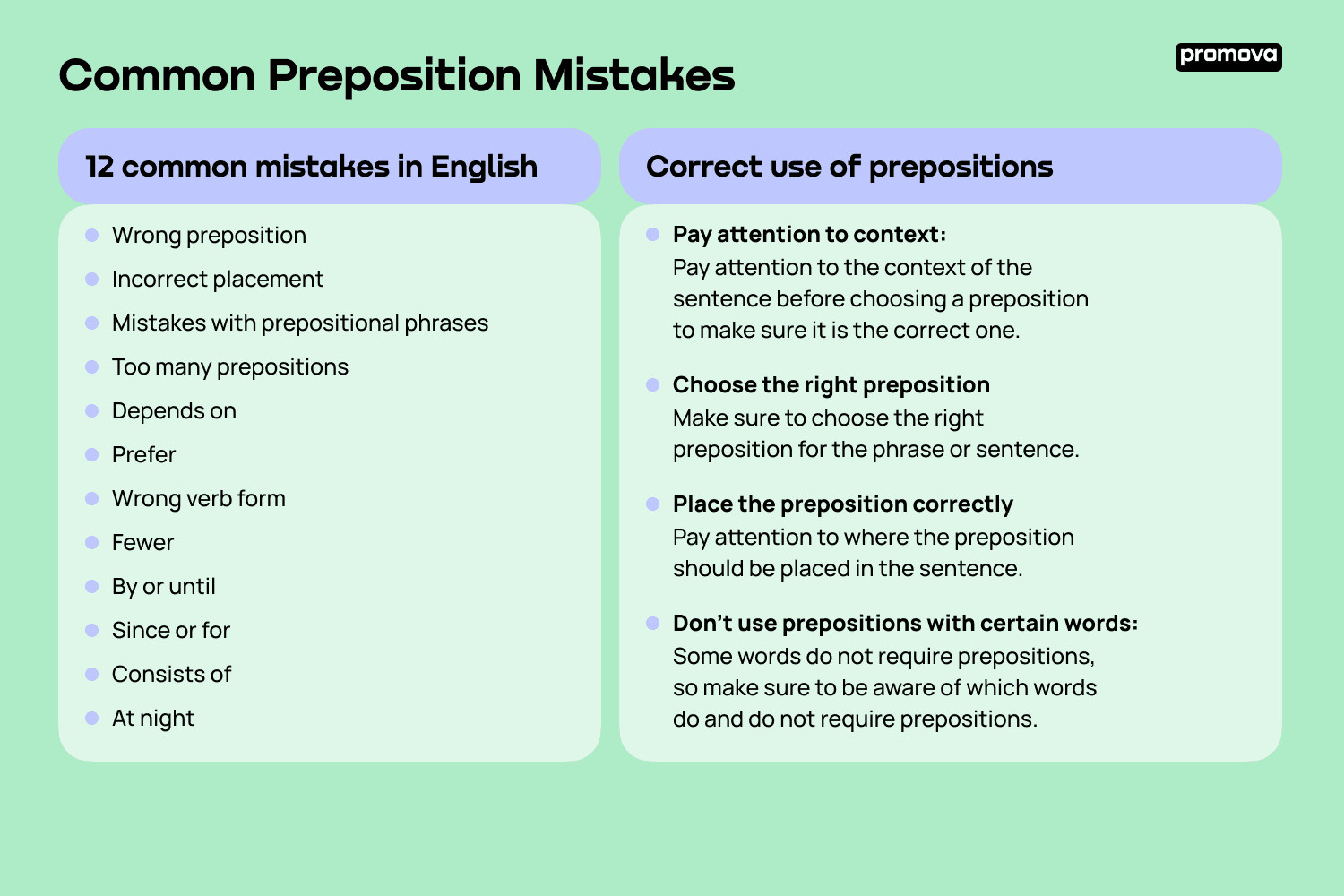 How To Use Preposition Correctly