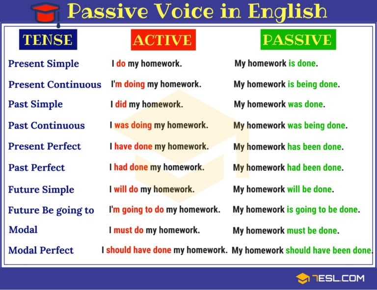 How To Use The Passive Voice Properly 7ESL