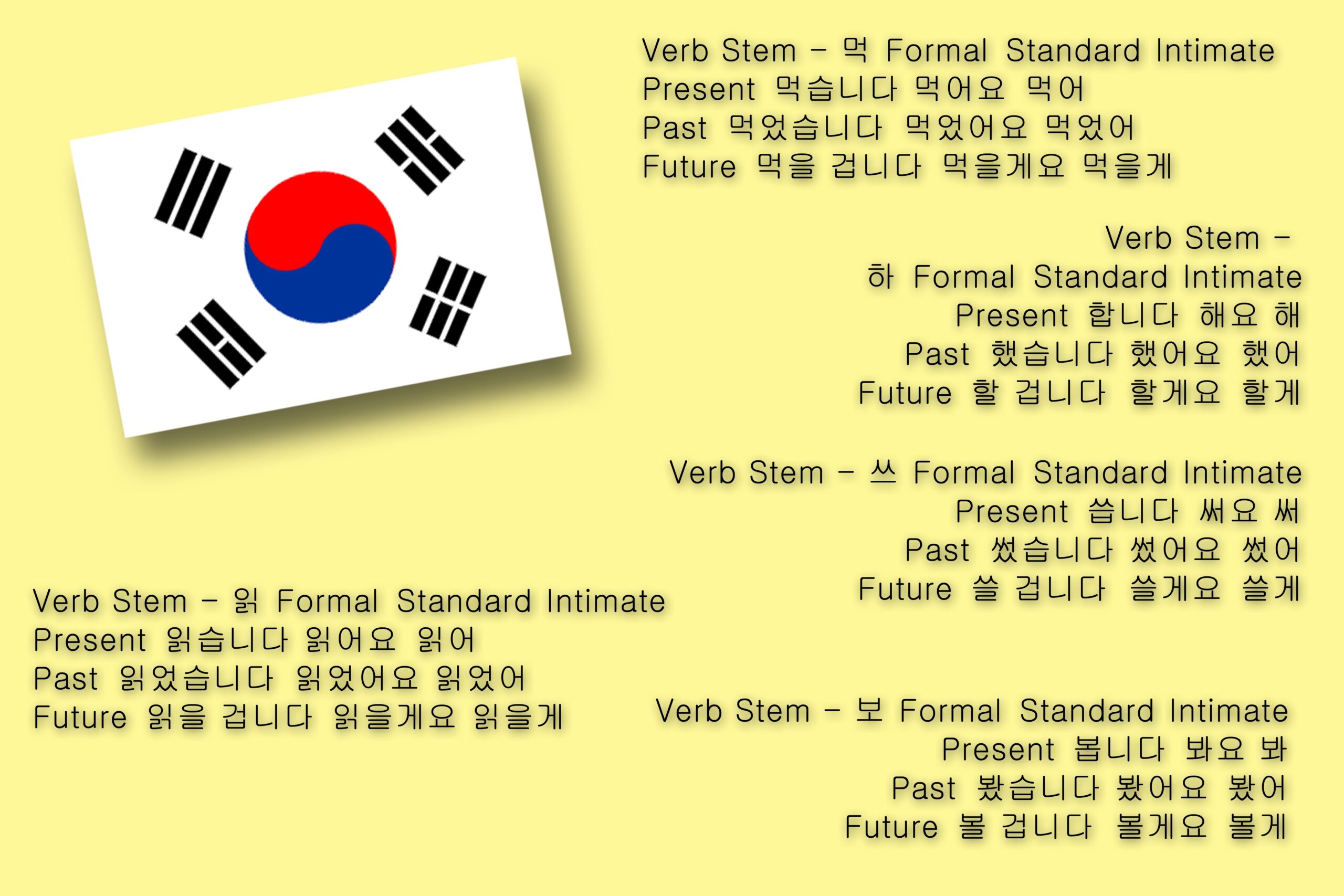 How To Use Verbs In Korean 8 Steps with Pictures WikiHow