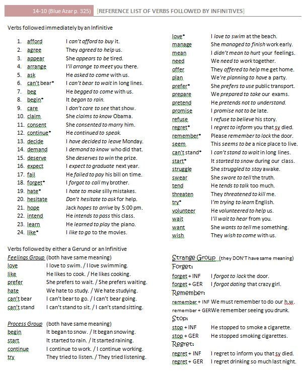  hoza Acogedora Personales Gerunds And Infinitives List Pdf