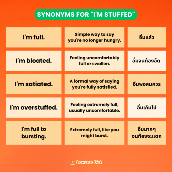 Idiom quot I 39 m Stuffed quot Longdo Dict Blog