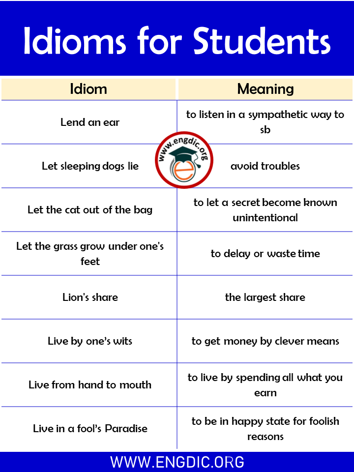 Idioms List