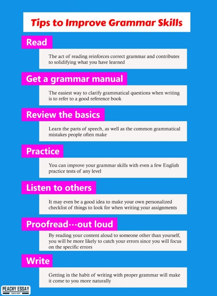 proper grammar for writing numbers