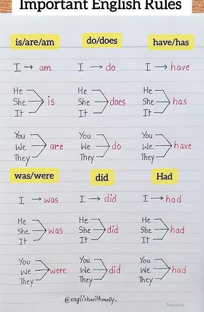 Important English Rules english education grammar englishtips