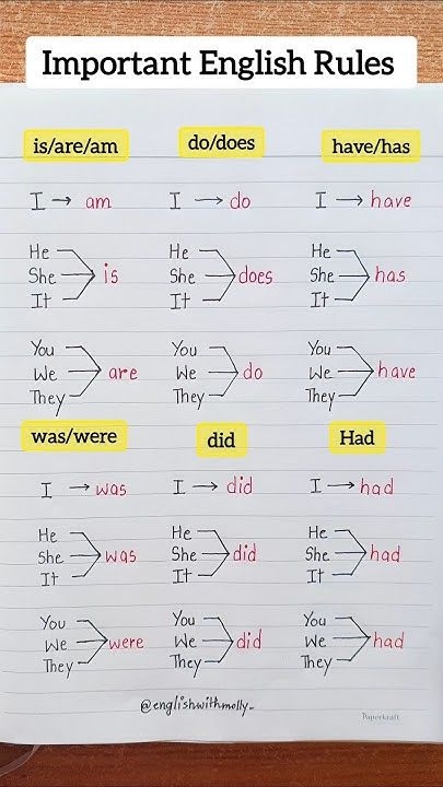 Important English Rules english education grammar englishtips 