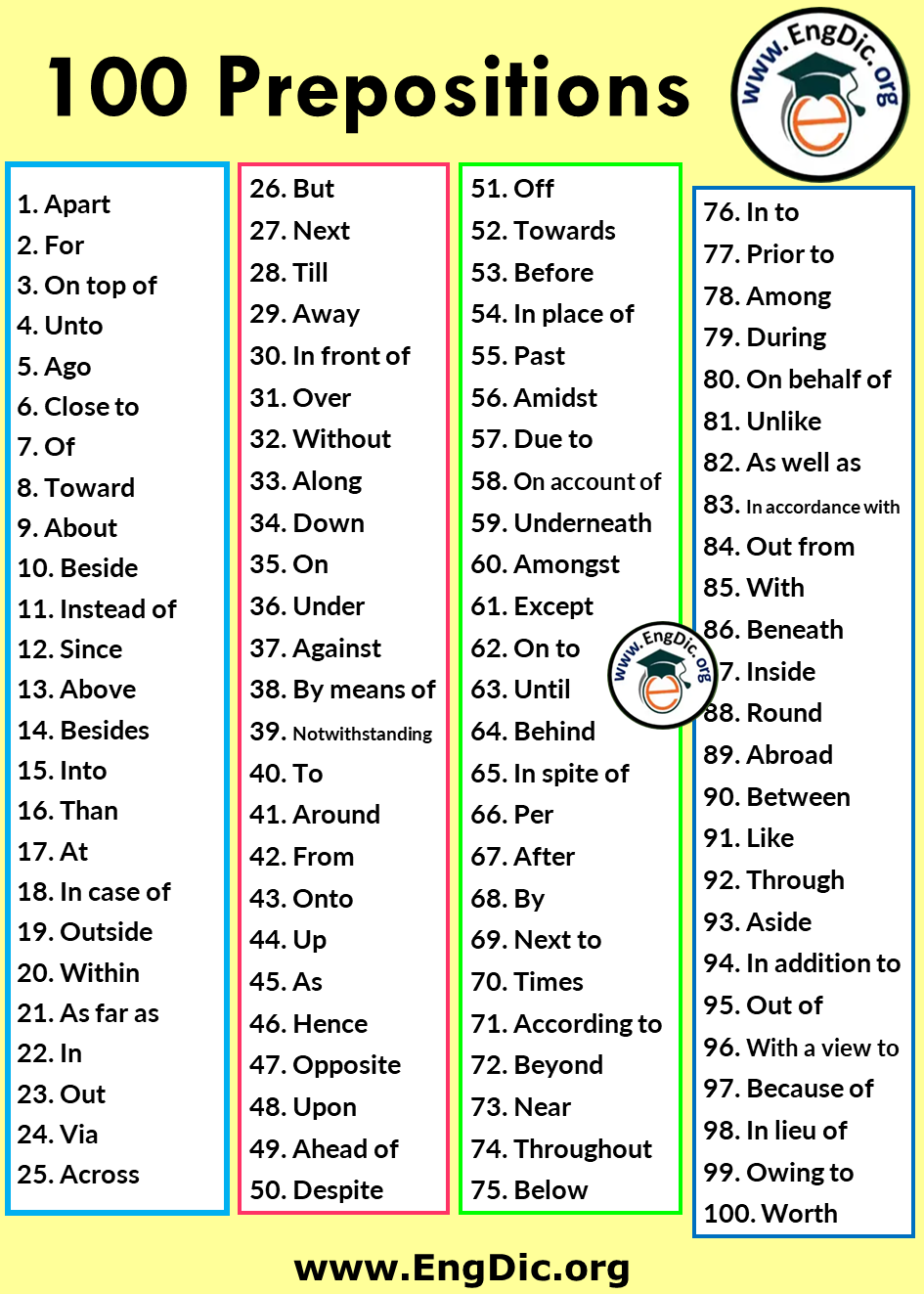 Important Prepositions List EngDic