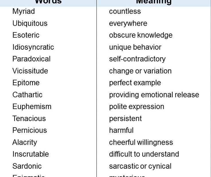 Impressive Vocabulary Words With Meaning Smart Words