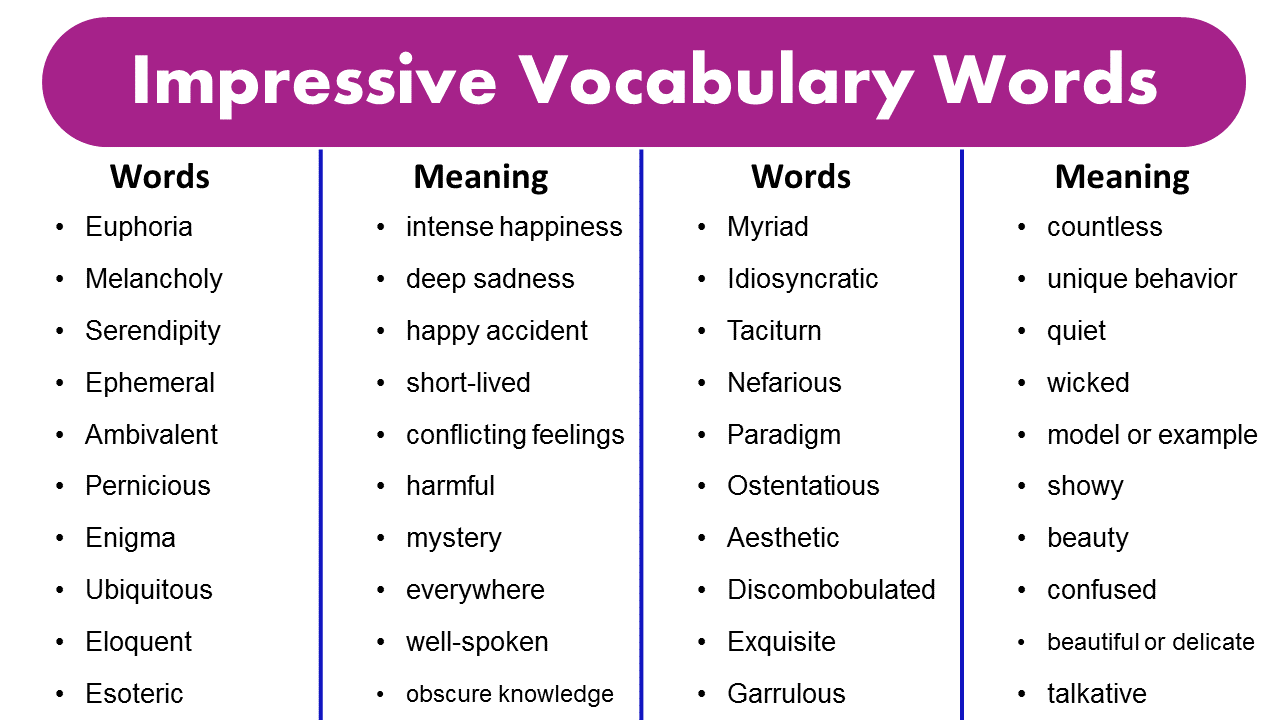 impressive vocabulary words impressive vocabulary words