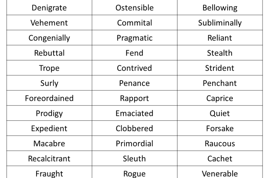 IMPROVE ENGLISH VOCABULARY WORDS Vocabulary Point