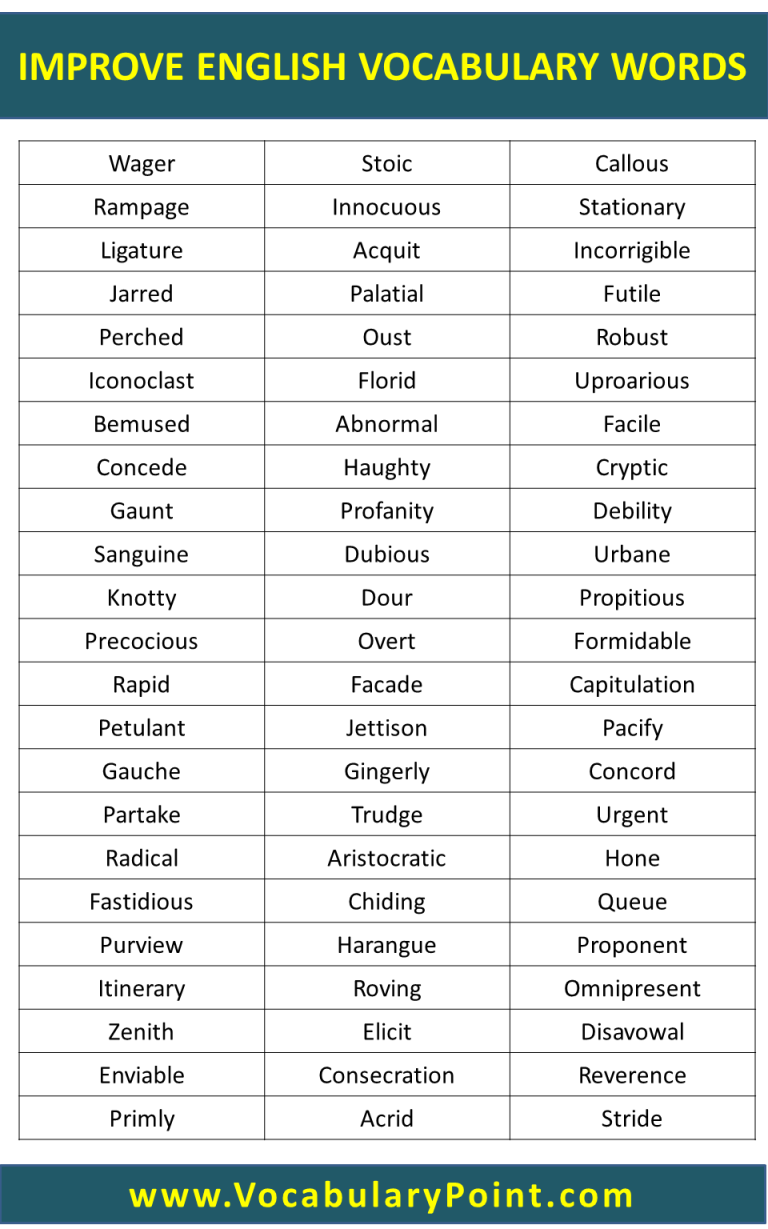 IMPROVE ENGLISH VOCABULARY WORDS Vocabulary Point