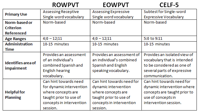 Improve Vocabulary Retention With Multicultural Students Bilinguistics