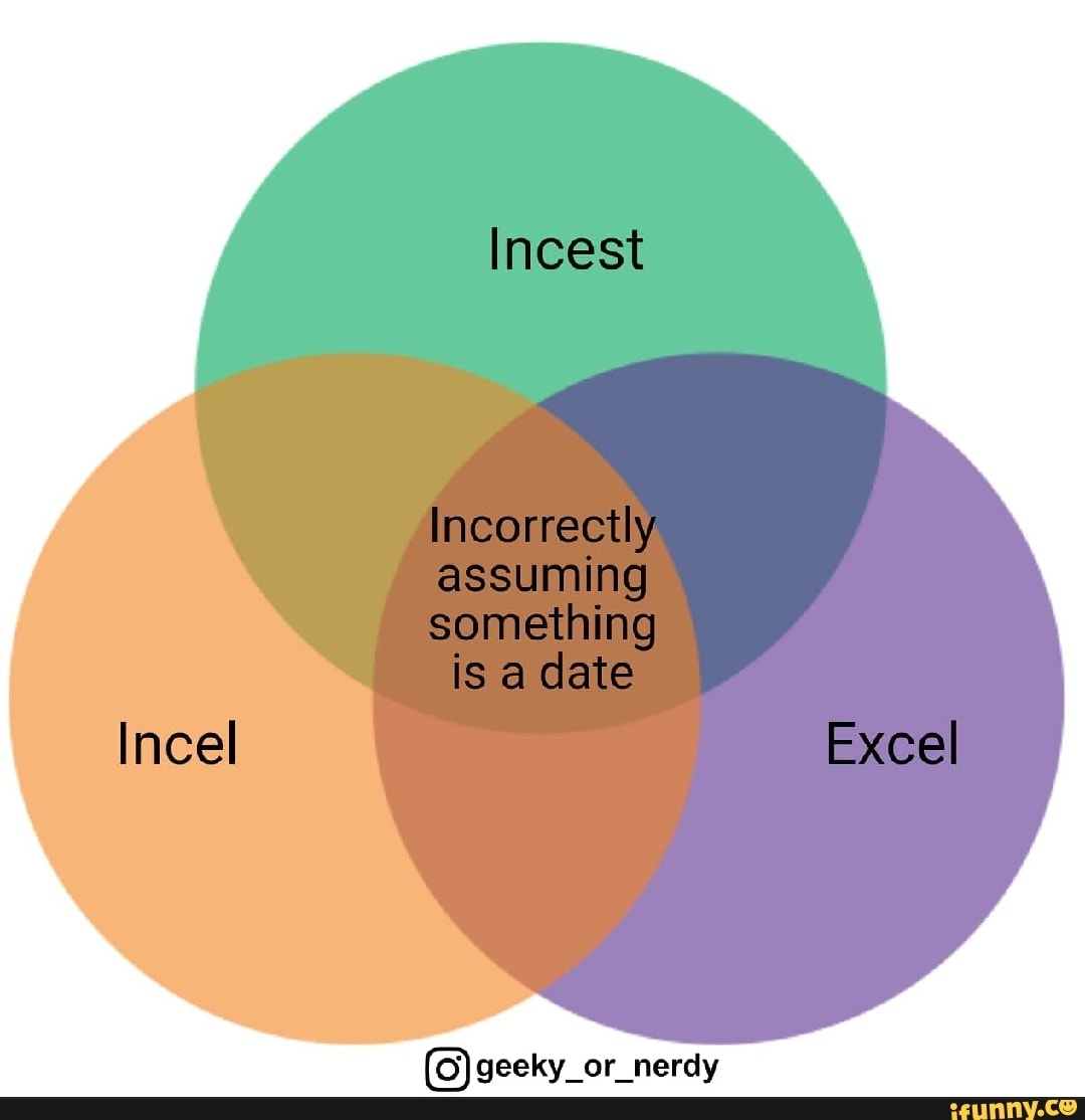 Incest Incorrectly Assuming Something Is A Date Incel Excel IFunny Brazil