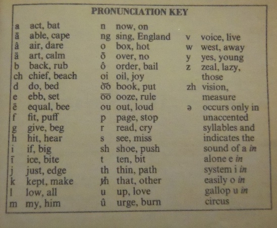 Increase Your English Vocabulary Pronunciation 1